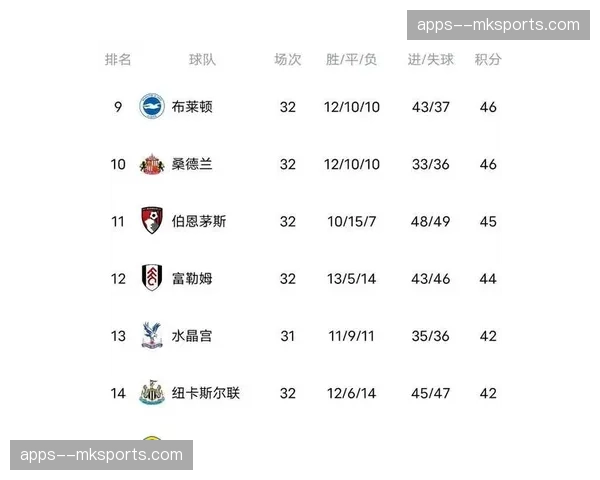 曼联利兹联交锋数据:红魔近10场胜率60%赢率60%网页
